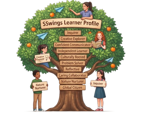 SSwings Learner Profile